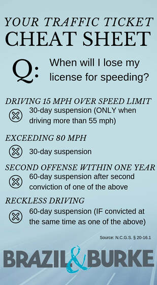 When will I lose my license for speeding